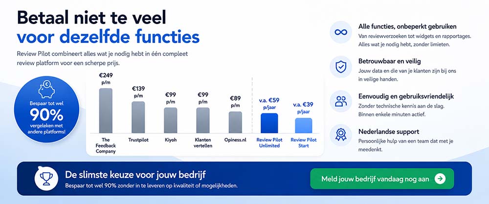 Reviewplatforms vergelijken? Betaal niet te veel voor dezelfde functies